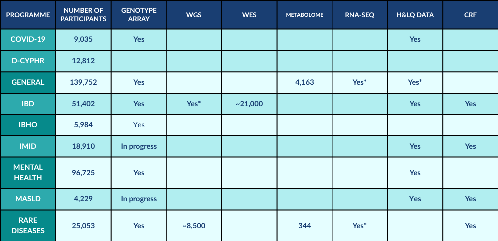 Data Holding Table