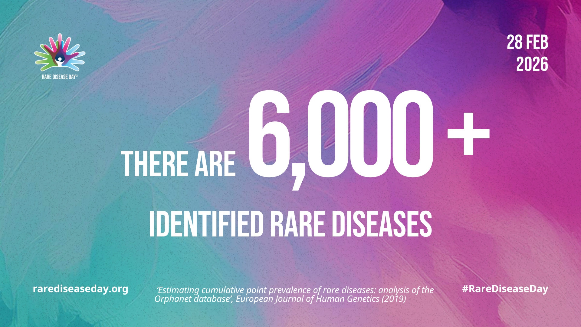 Rare Disease Day 2026 - 6,000 identified rare diseases graphic